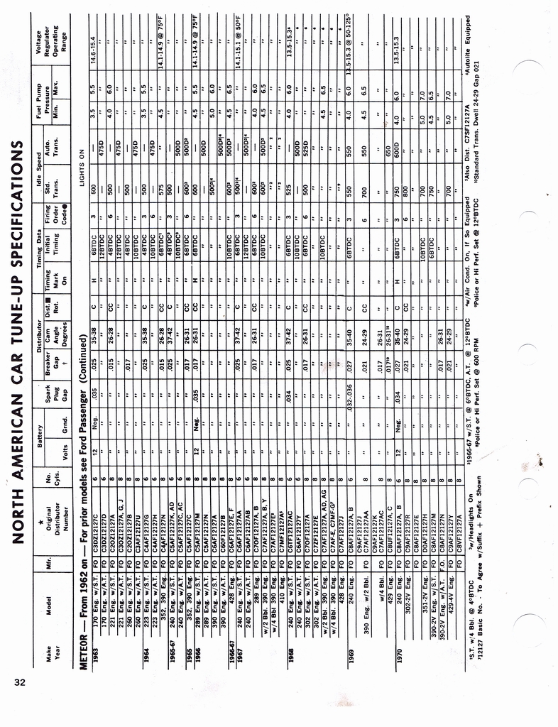 n_1960-1972 Tune Up Specifications 030.jpg